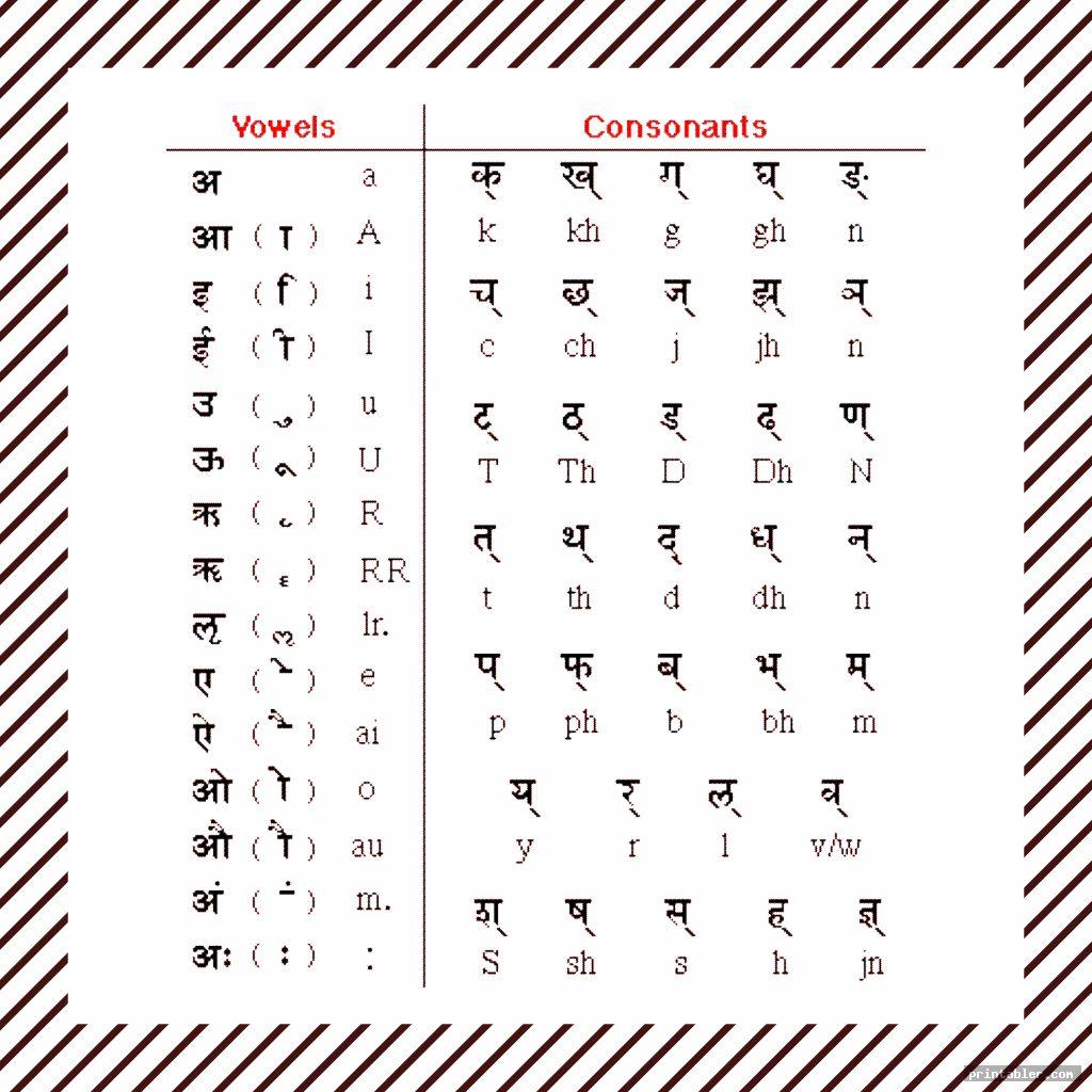 Hindi Alphabet Chart Nehru Memorial