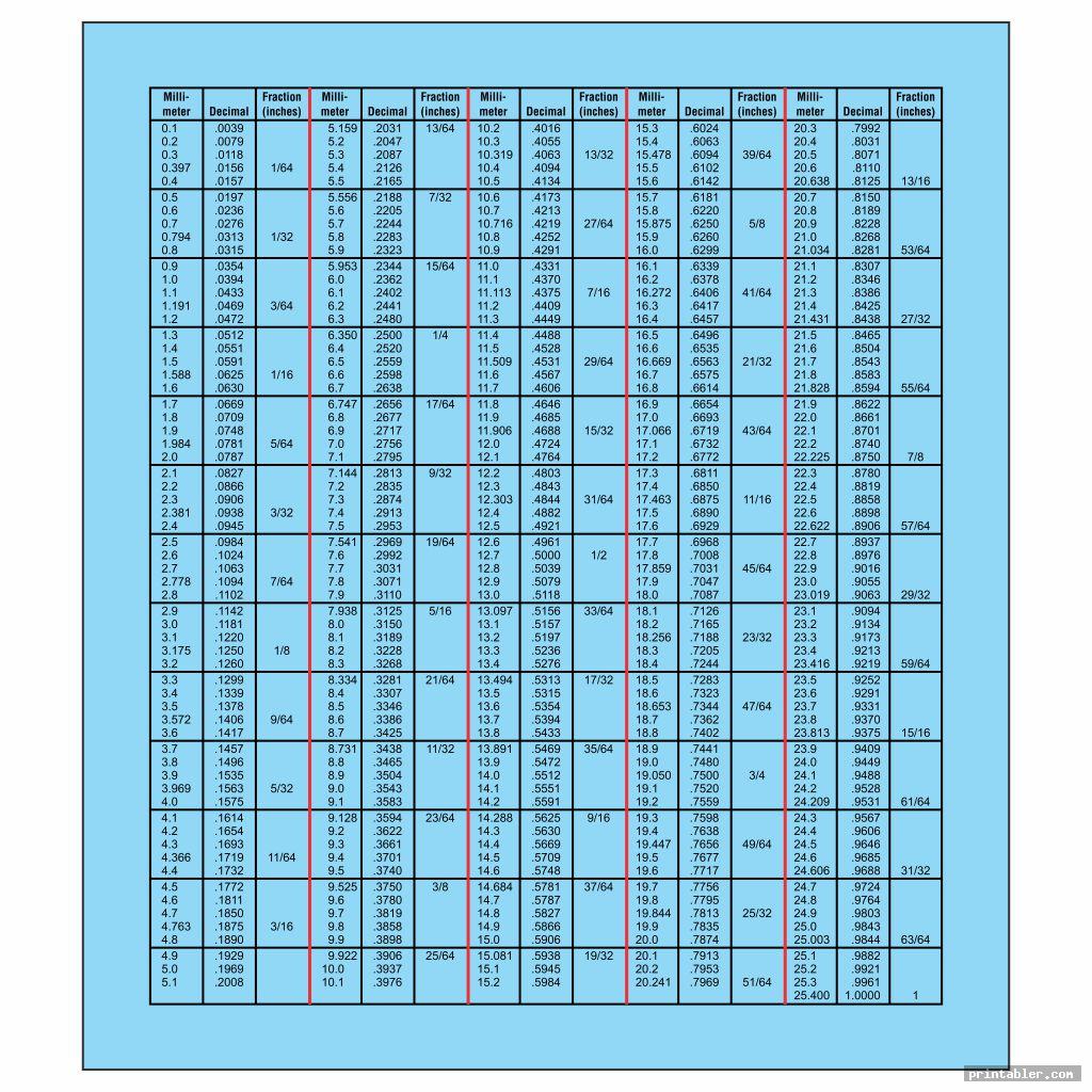 Fraction to Decimal Chart Printable - Gridgit.com