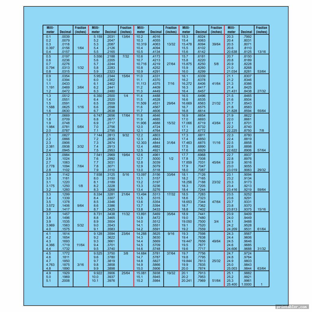 Fraction To Decimal Chart Printable Gridgit