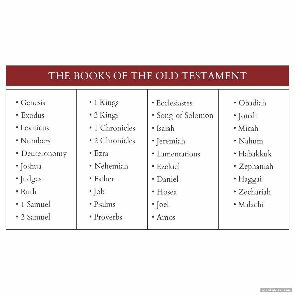 Books Of The Bible Chart Printable