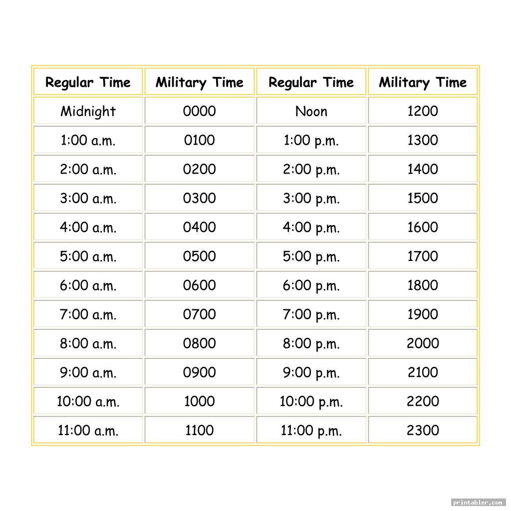 24 Hour Chart Template