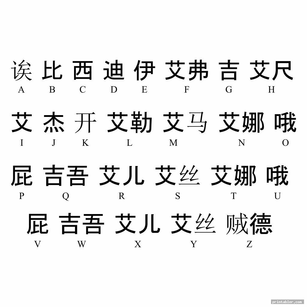 Chinese Symbols Alphabet English