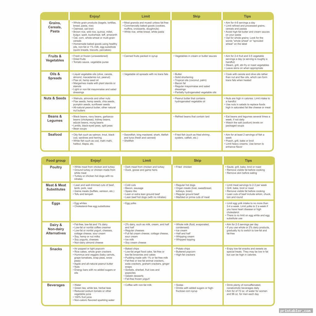 Printable Cholesterol Food Chart Gridgit