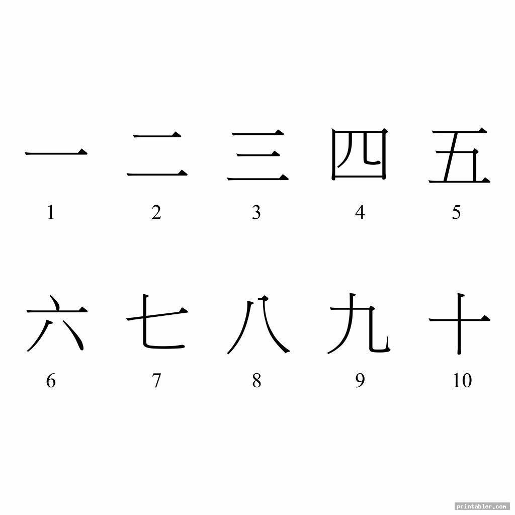 Chinese Alphabet Chart Printable Gridgit