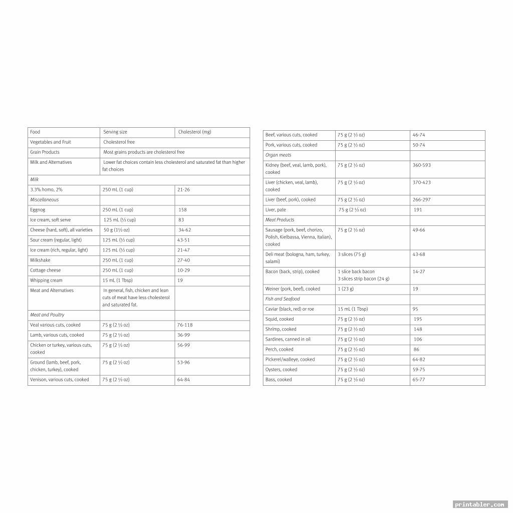 Printable Cholesterol Food Chart Gridgit