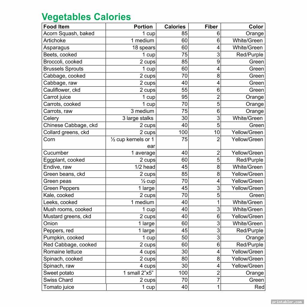 Printable Food Calorie Chart - Gridgit.com