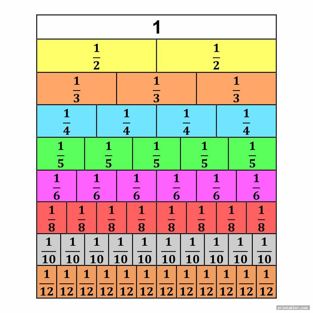 Fractions Chart Printable The Charts Above Can Be A Bit Overwhelming With Just Blocks Of Numbers 